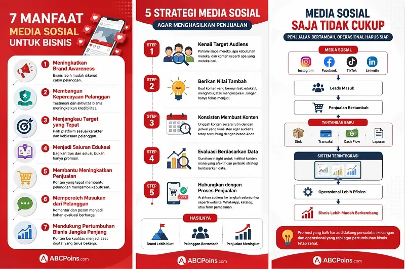 Infografis Media sosial untuk Bisnis