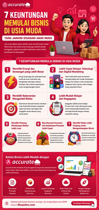 Keuntungan Bisnis di Usia Muda