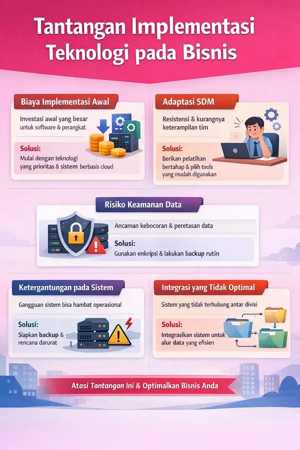 Tantangan Implementasi Teknologi pada Bisnis
