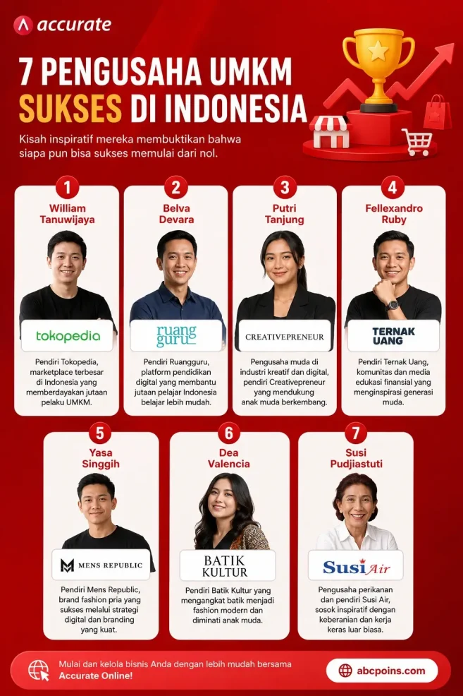 Infografis 7 Pengusaha UMKM Sukses di Indonesia
