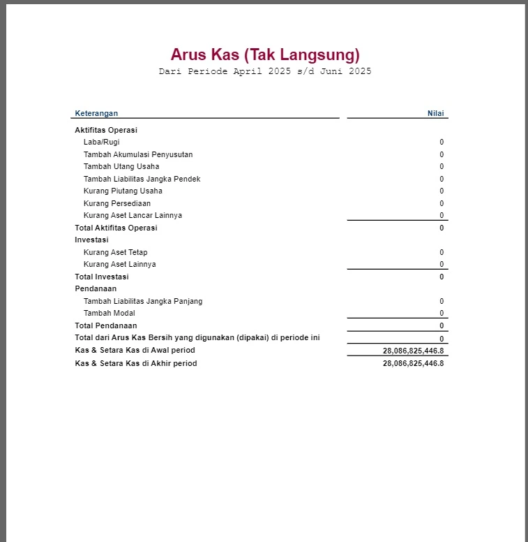Melihat Hasil Catatan Arus Kas