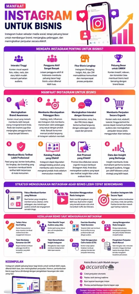 Infografis Manfaat Instagram untuk Bisnis