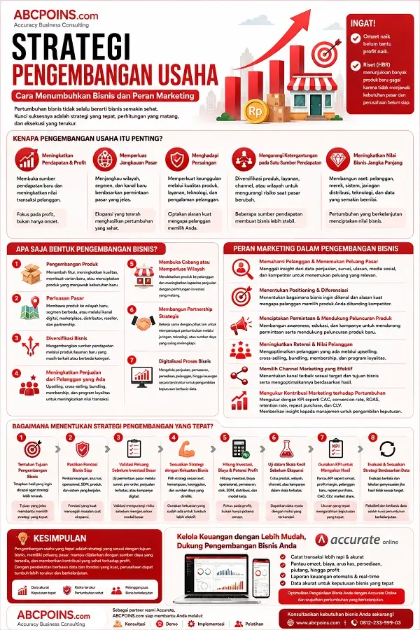 Infografis Strategi Pengembangan Usaha