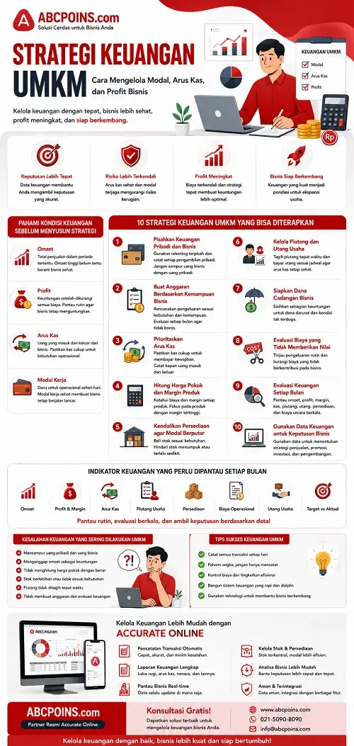 Strategi Keuangan UMKM