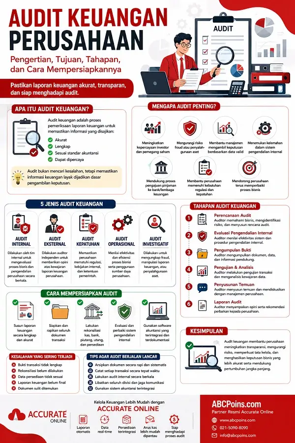 Infografis Audit Keuangan Perusahaan