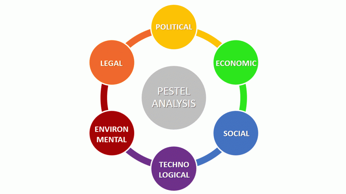 Melihat Lebih Dekat pada Analisis PESTEL Menggali FaktorFaktor