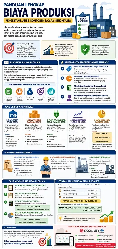 Infografis Pengertian Biaya Produksi