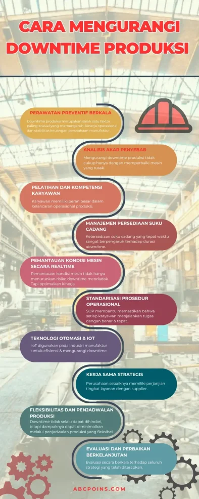 Perawatan Preventif Berkala