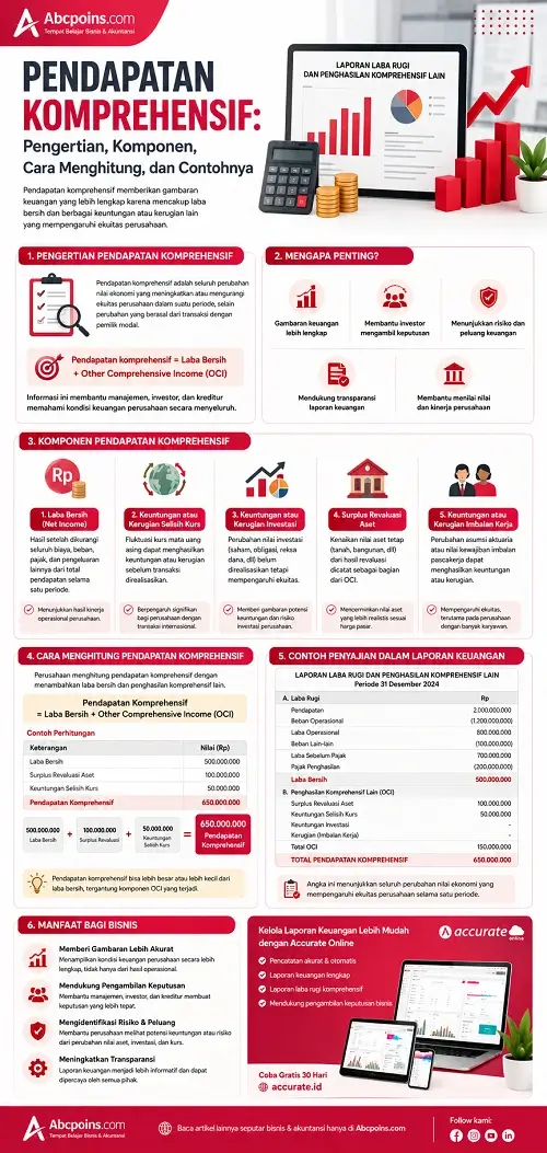 Infografis Pendapatan Komprehensif