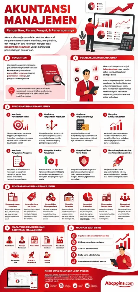 Infografis Akuntansi Manajemen