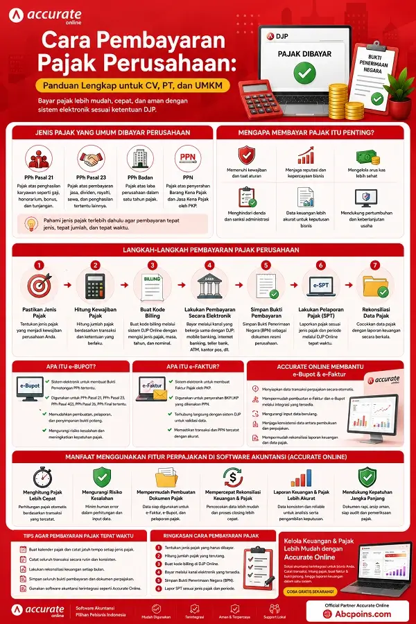 Infografis Cara Pembayaran Pajak Perusahaan