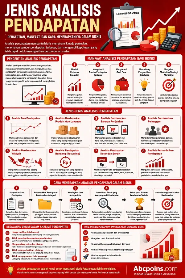 Infografis Jenis Analisis Pendapatan