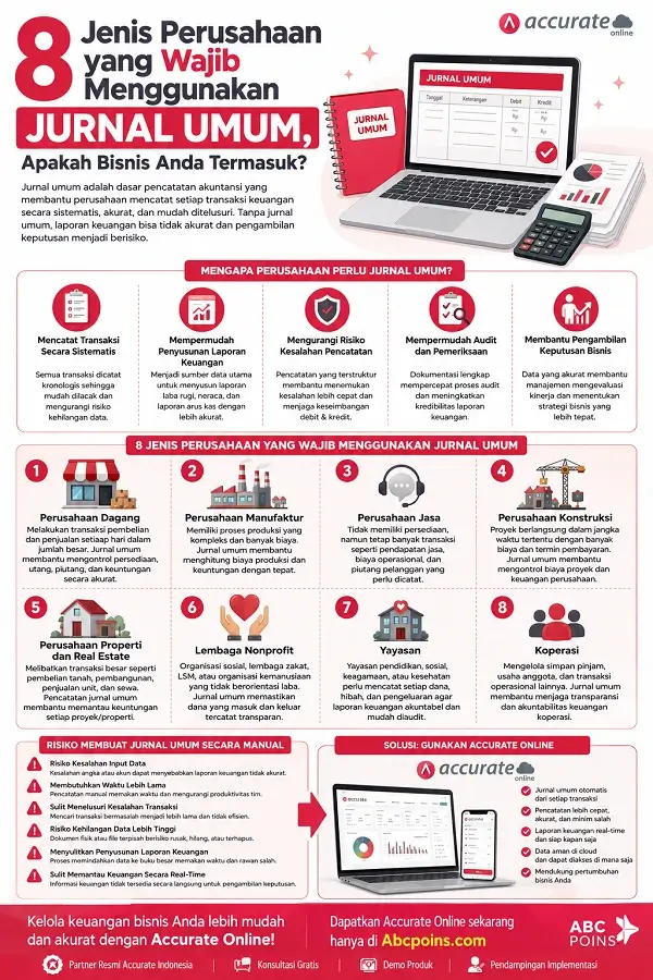 Infografis Jurnal Umum