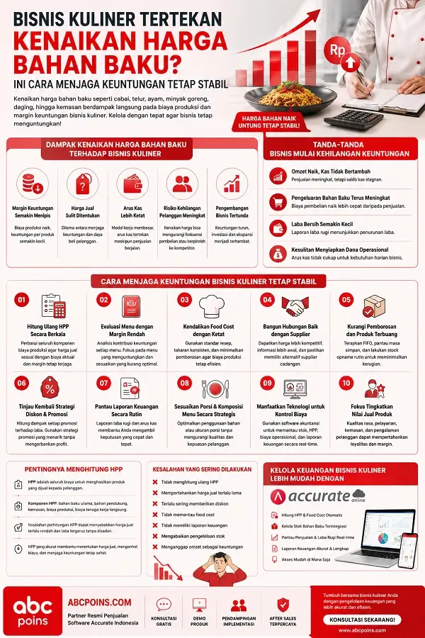 Infografis Kenaikan Bahan Baku