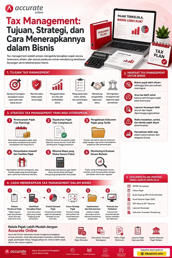 Infografis Tax Management