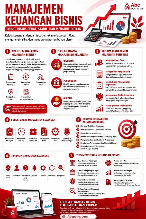 Manajemen Keuangan Bisnis