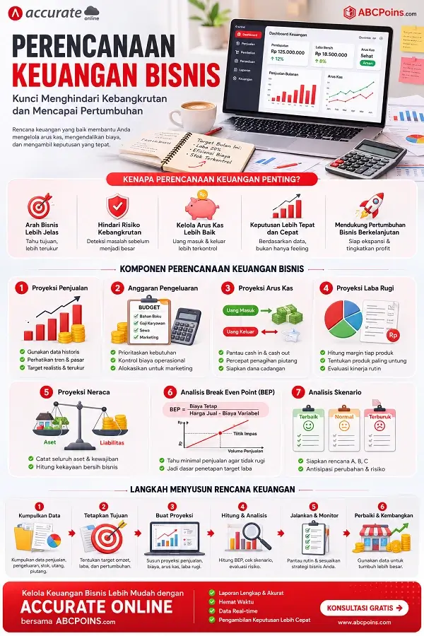 Infografis Perencanaan Keuangan Bisnis