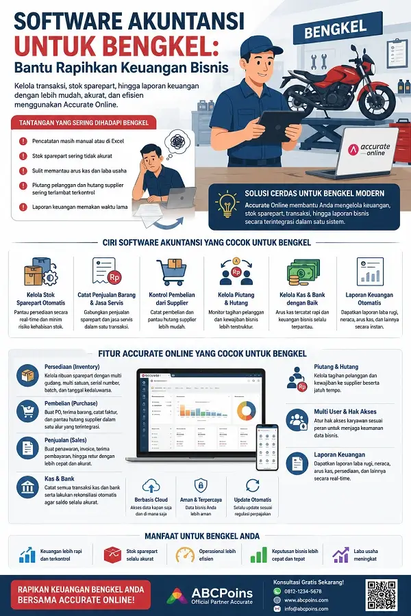 Infografis Software Akuntansi untuk Bengkel