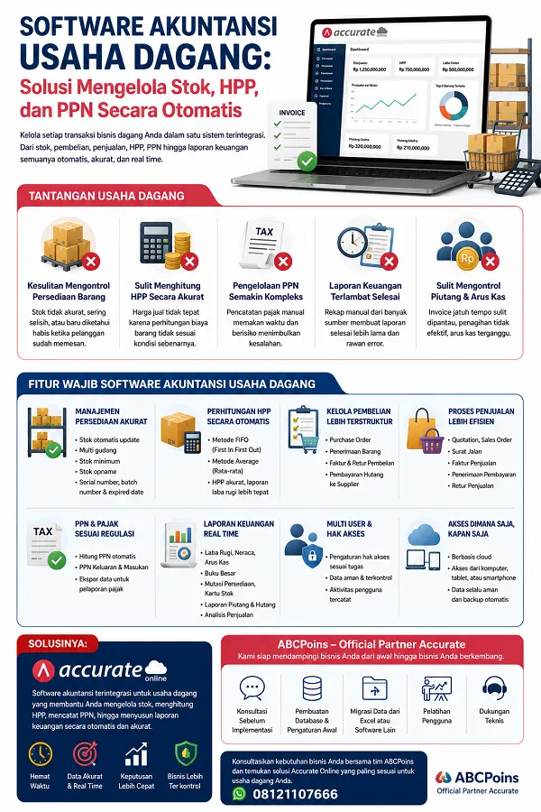 Infografis Software Akuntansi untuk Perusahaan Dagang