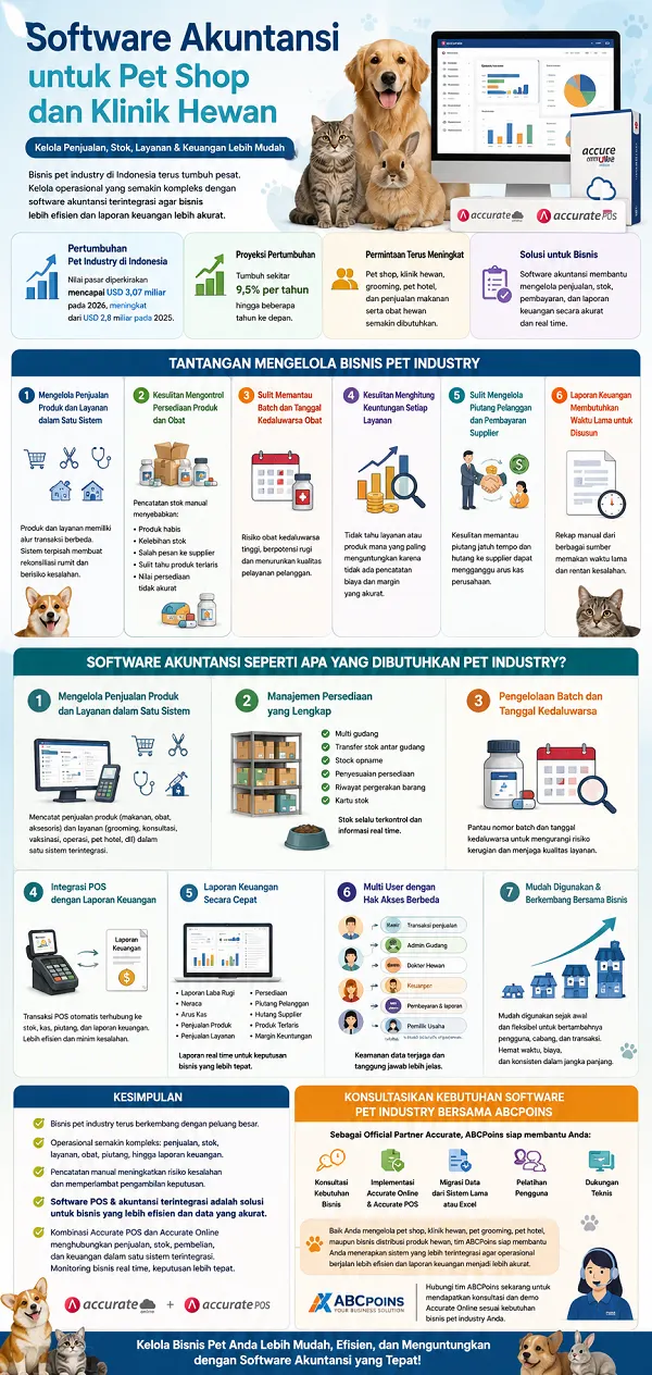 Infografis Software Akuntansi untuk Pet Shop