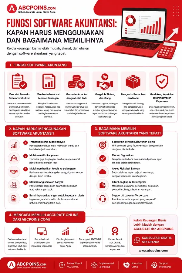 Infografis Fungsi Software Akuntansi