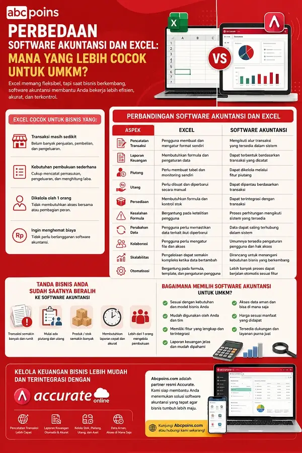 Perbedaan Software Akuntansi dan Excel